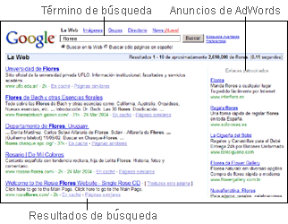 AdWords de Google